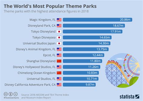 方特最大在哪個城市？且說方特主題公園之最，不論規模、設計或是創意，都堪稱全球之冠。